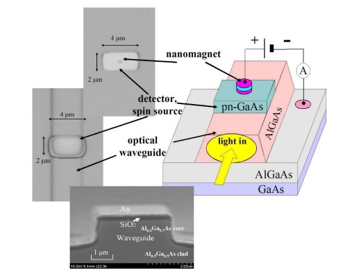 Non-Volatile Optical Memory